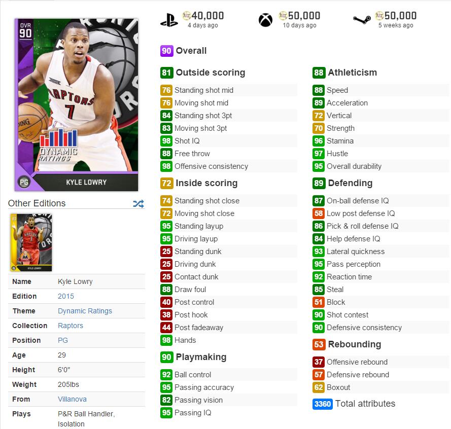 lowry 90 nba2k16.jpg lowry 90 nba2k16.jpg
