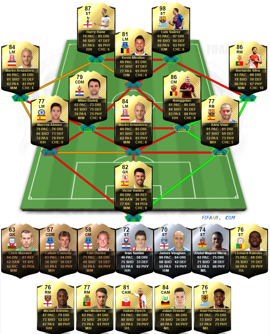 fifa 17 totw 18 predictions