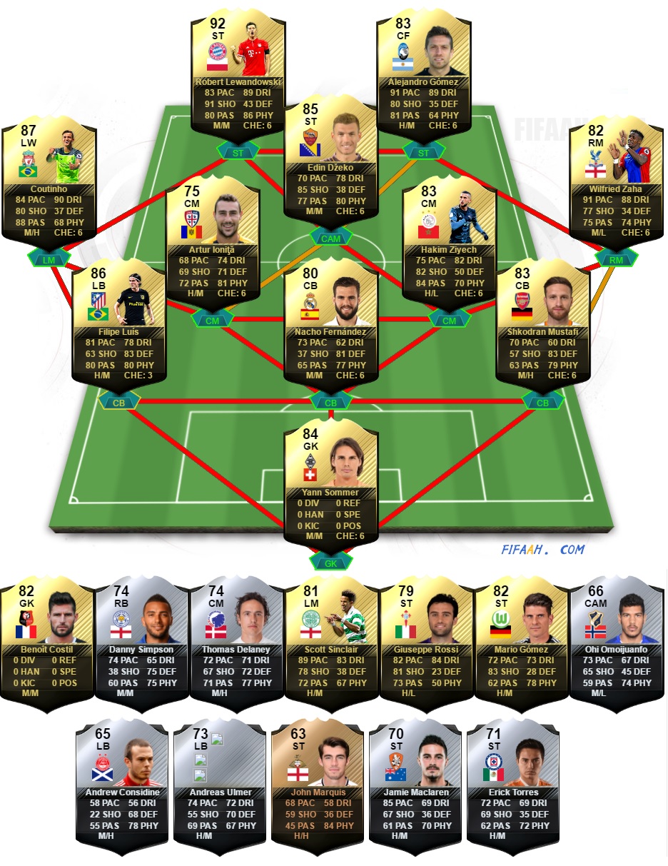 fifa 17 totw 29 predictions