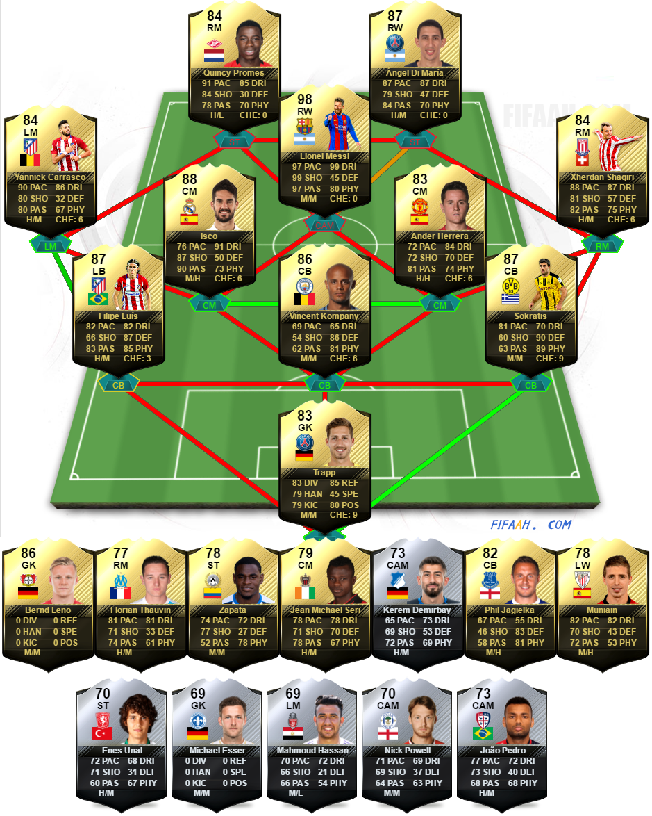 FIFA 17 TOTW 31 PREDICTIONS DPSVIP