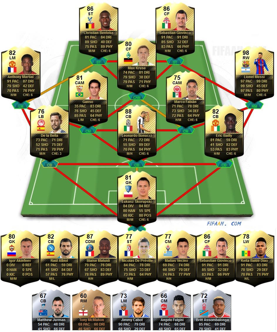 fifa 17 totw 32 predictions