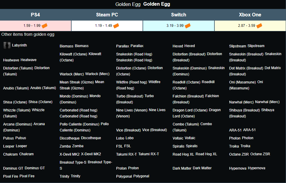 rocket league golden eggs items & prices