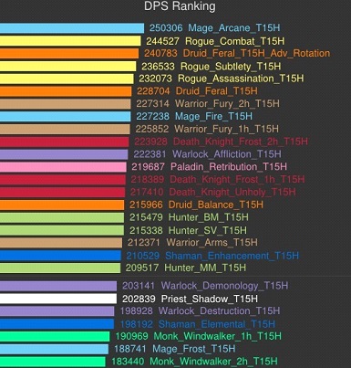 the best dps class in world of warcraft patch 5 4 wow pvp charts