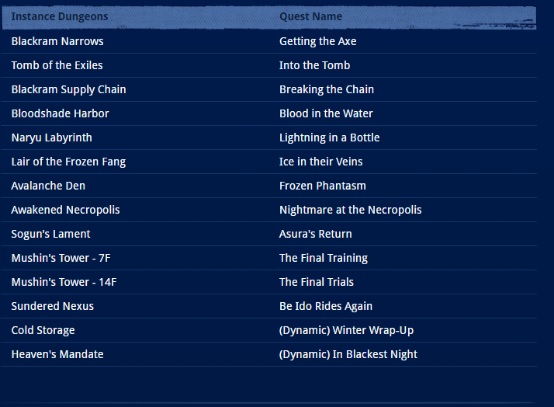 blade and soul dungeon quests