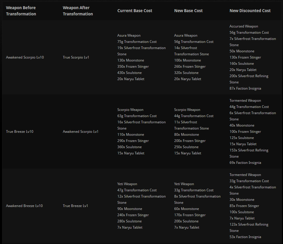 silverfrost weapon cost changes 1