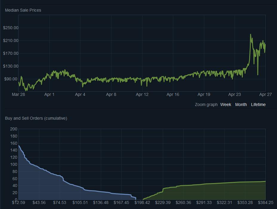 pubg trenchcoat price trend