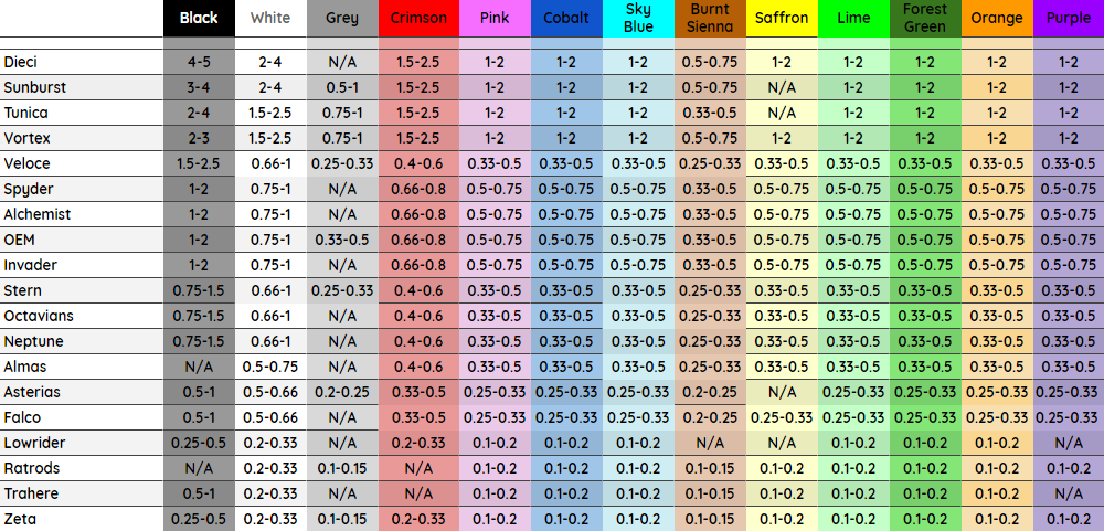 Key Chart Rocket League