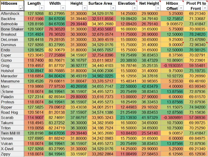 rocket league cars stats - vehicle hitboxes