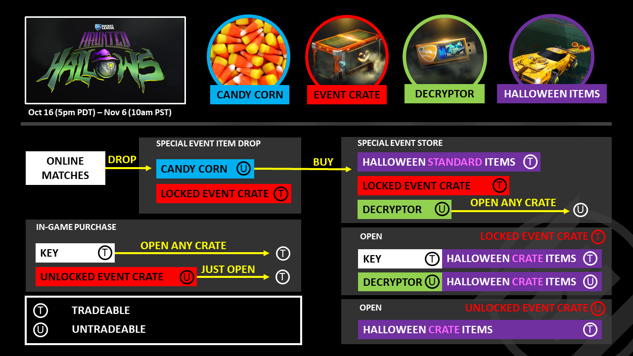 rocket league haunted hallows event overview