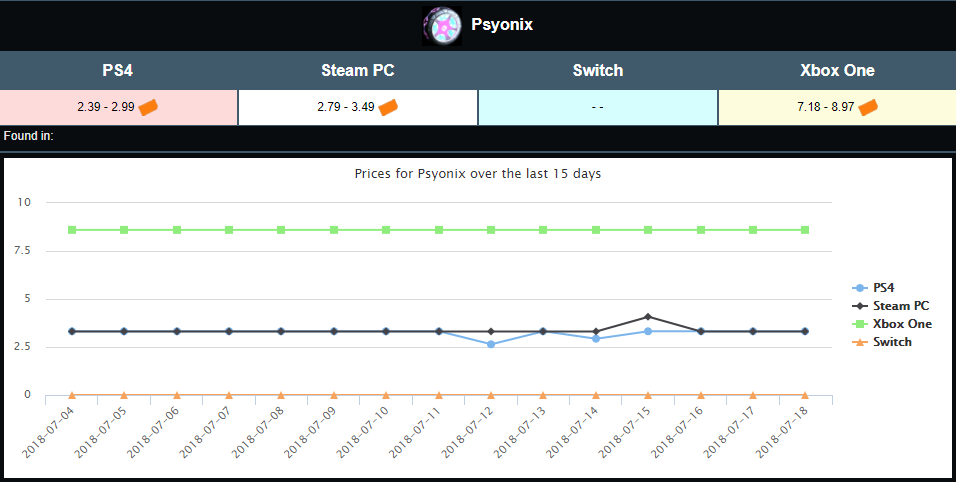 rocket league psyonix prices