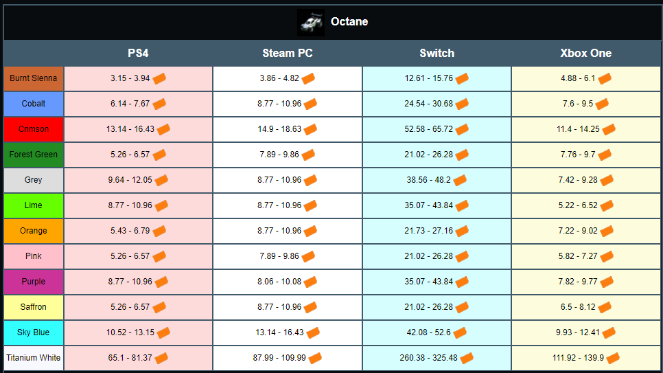 rocket league octane prices