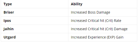 maplestory m beginners’ guide on what to do with your equipment 3